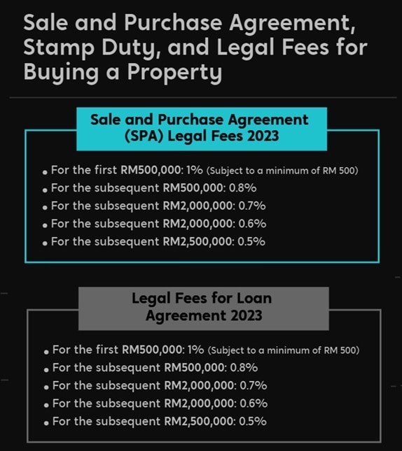 legal fees for sales & purchase agreement